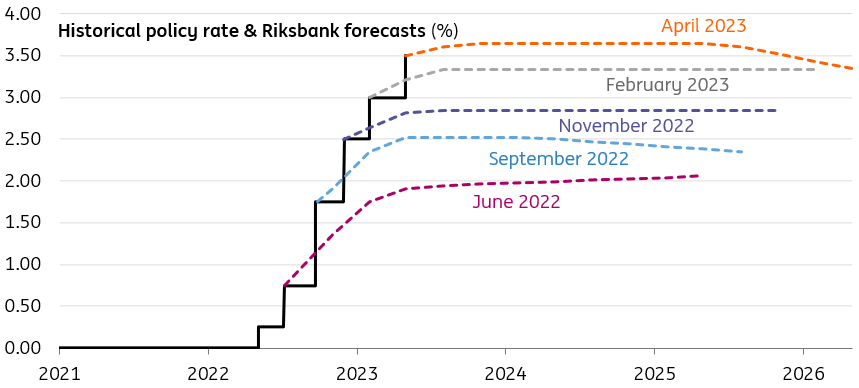 Riksbank Set For 25bp Rate Hike As September Move Hangs In The Balance