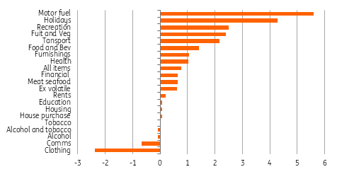 Australia Inflation Not Beaten Yet Snap ING Think