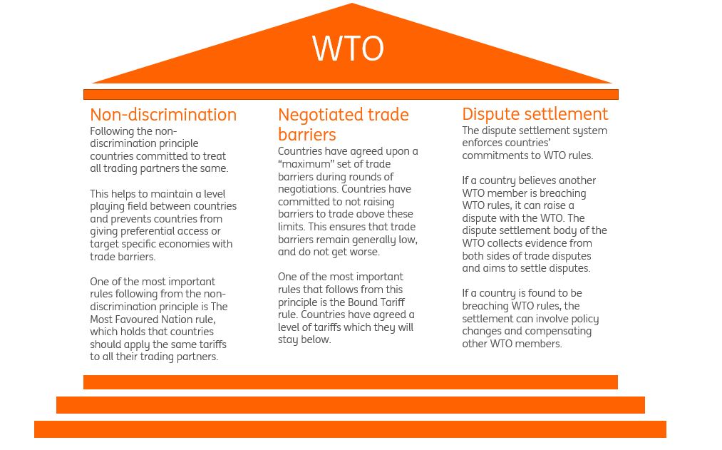 can-the-wto-be-fixed-article-ing-think