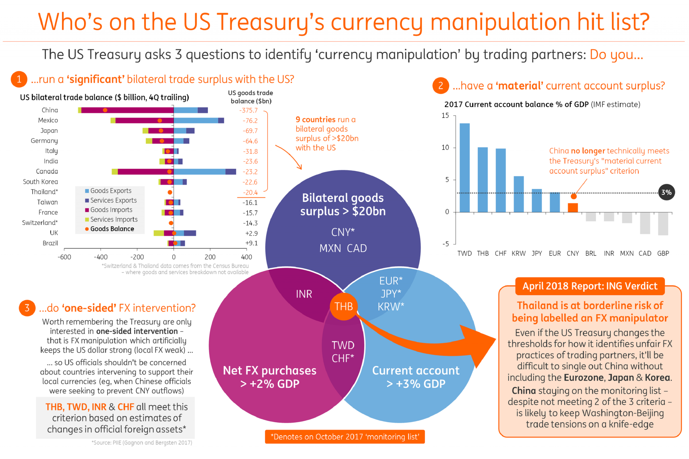 Risks Of Trade War Spilling Into Currency War Increase Article - 