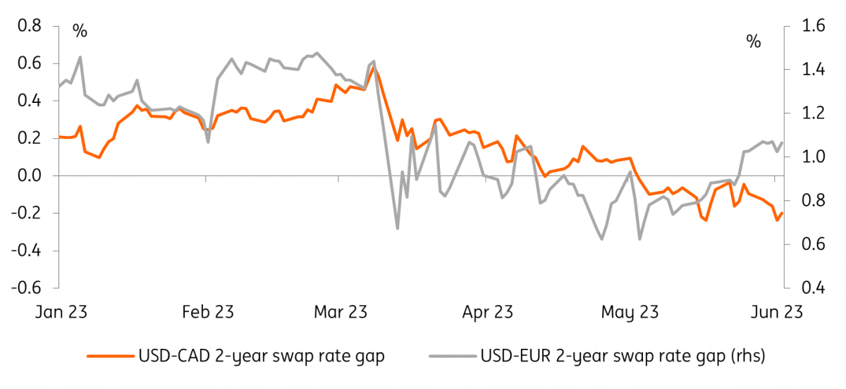 a-hawkish-hold-from-the-bank-of-canada-next-week-articles-ing-think