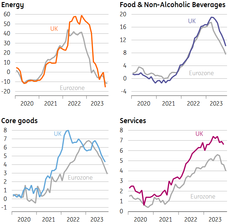 Why the Bank of England won’t be an outlier with rate cuts in 2024