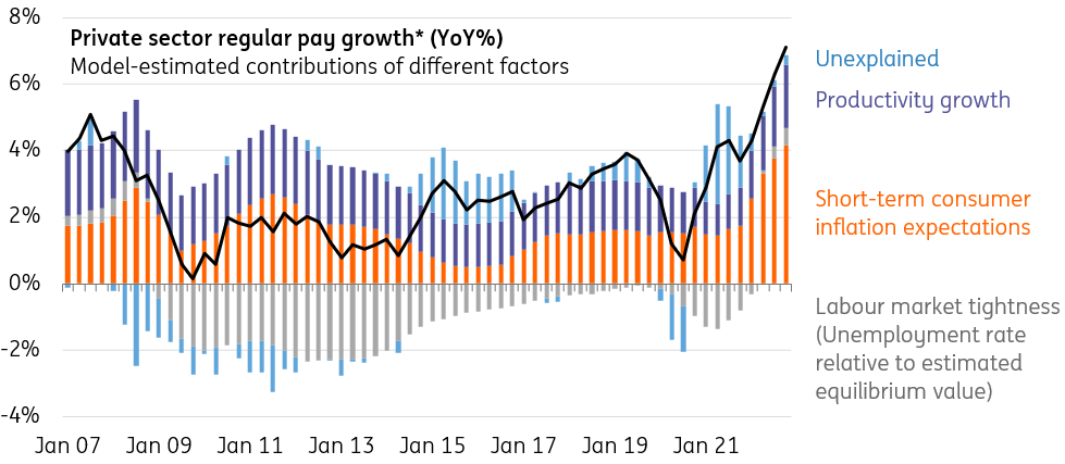 Sticky UK Wage Growth Means No Rate Cuts For The Bank Of England Until ...