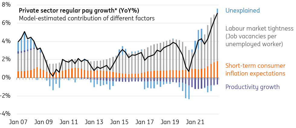 Sticky UK Wage Growth Means No Rate Cuts For The Bank Of England Until ...