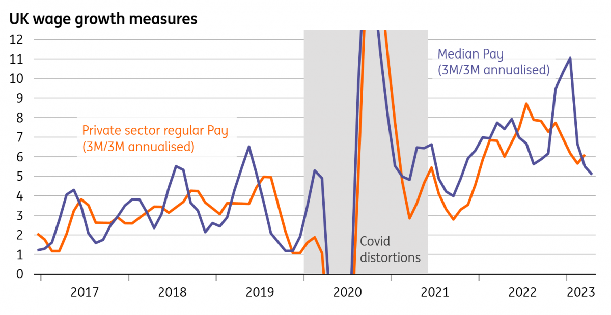 Sticky UK wage growth means no rate cuts for the Bank of England until