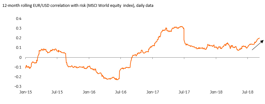 The ECB’s Dashboard: Taper auto pilot | articles | ING Think