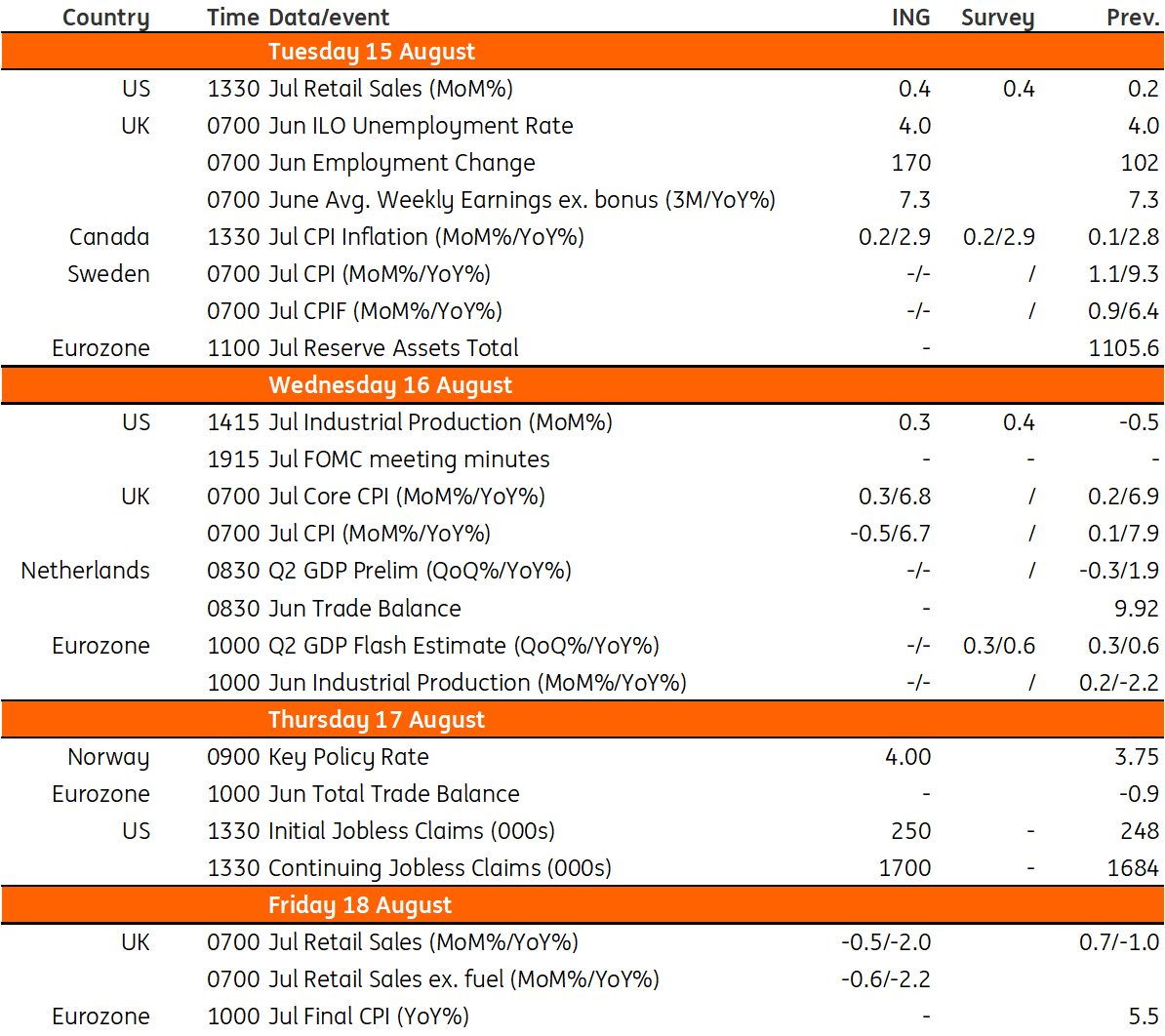 Key Events In Developed Markets Next Week | Articles | ING Think