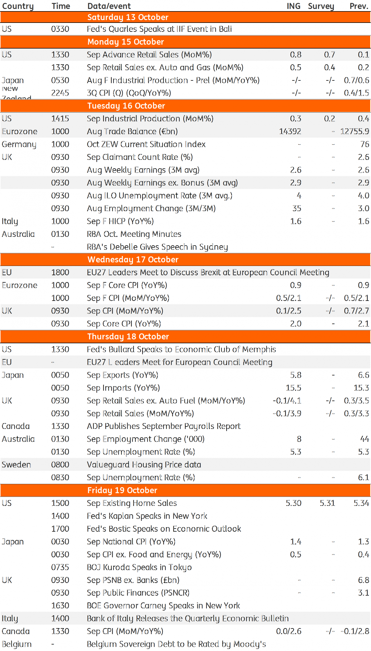 Key events in developed markets next week | articles | ING Think