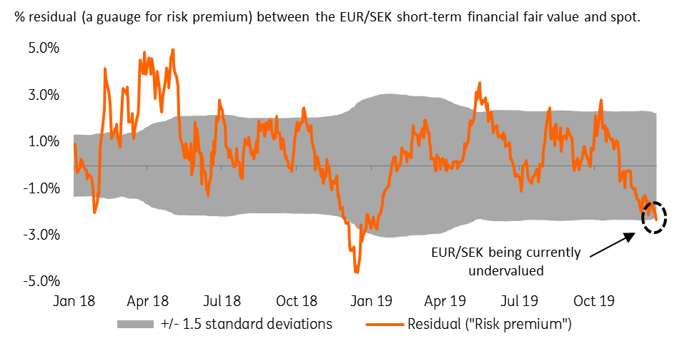 Why The Riksbank’s Rate Hike Is Likely To Be One-and-done | Articles ...