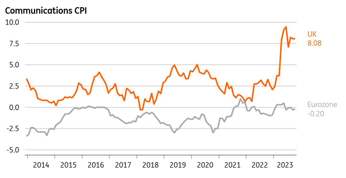 Why the Bank of England won’t be an outlier with rate cuts in 2024