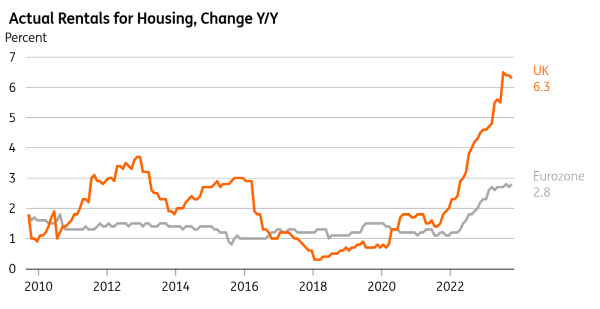 Why the Bank of England won’t be an outlier with rate cuts in 2024