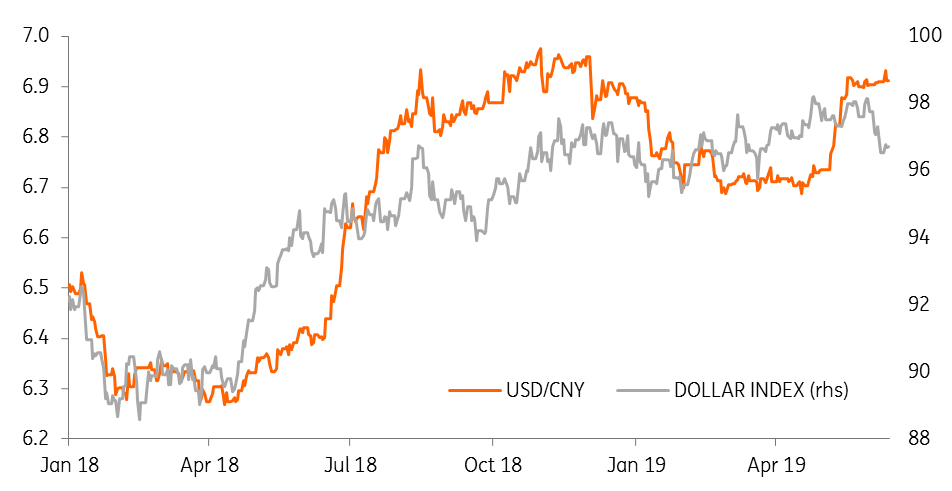 China: Expect a long march | articles | ING Think