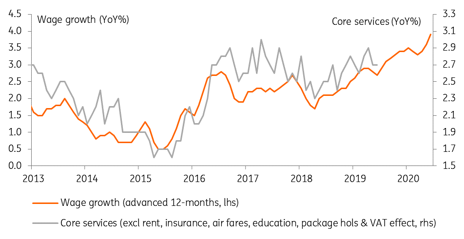 UK inflation notches higher as wage pressure builds | snaps | ING Think