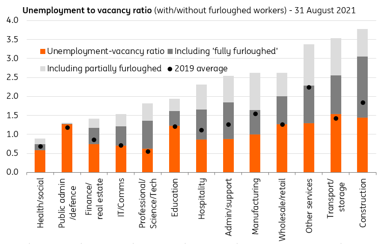 Global Labour Shortages: Just How Bad Can It Get? | Articles | ING Think