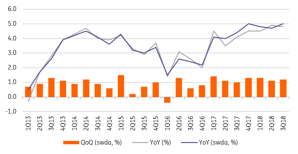 Hungary: GDP Growth Feels Like It’s 2000 Again | Snaps | ING Think