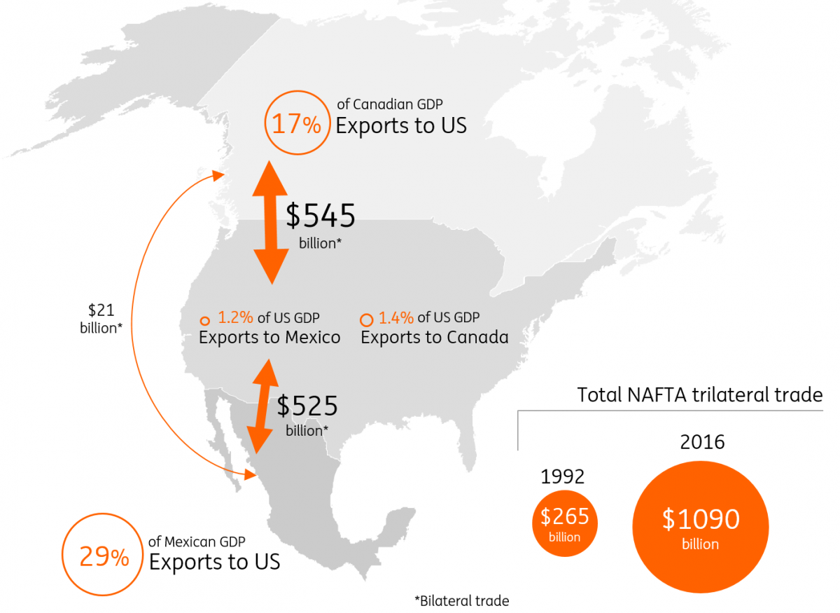 nafta map