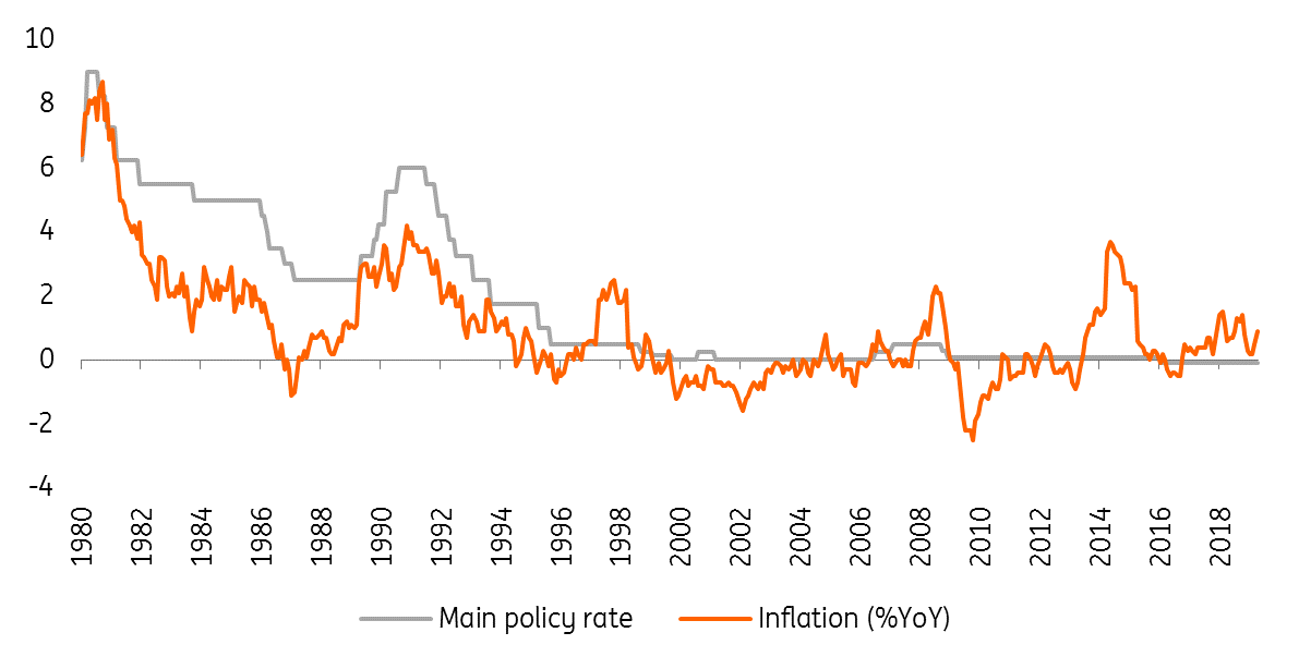 The eurozone’s Japanification - more to come | articles | ING Think