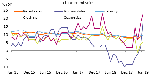 China: GDP growth slumps; Retail sales show warning signs | Snap | ING Think