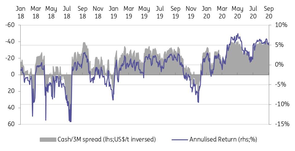 Aluminium: Macro, fundamentals and uncertainty | articles | ING Think