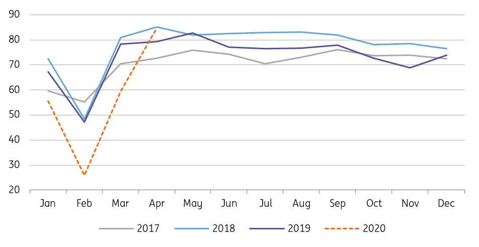 Copper: ‘phase one’ rally delivered | articles | ING Think