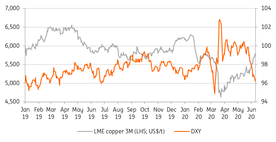 A ‘Perfect storm’ in copper’s ‘phase-two’ rally | snaps | ING Think