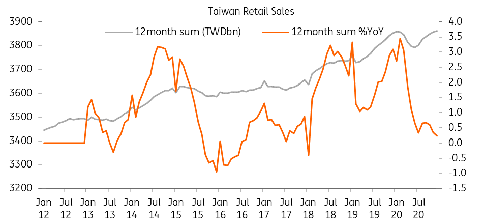 Taiwan economic update: Inseparable from semiconductors | articles ...