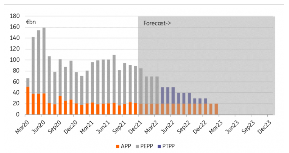 Rates: Our Favourite ECB QE Programme | Articles | ING Think