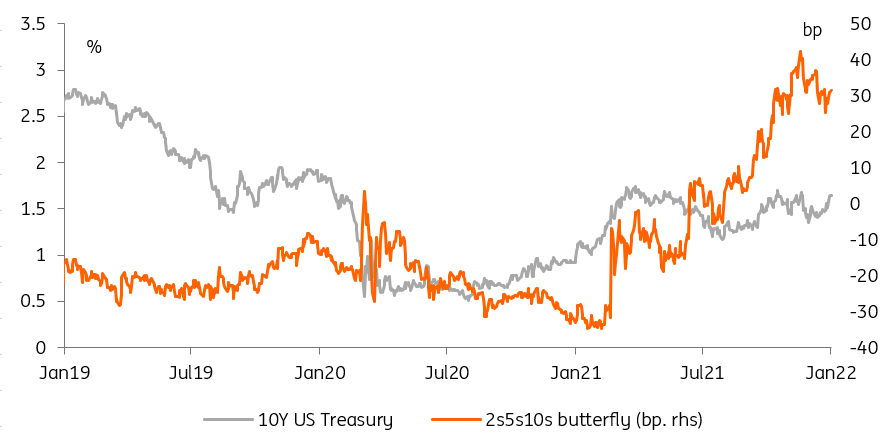 Rates Spark: No Covid rally for bonds | articles | ING Think