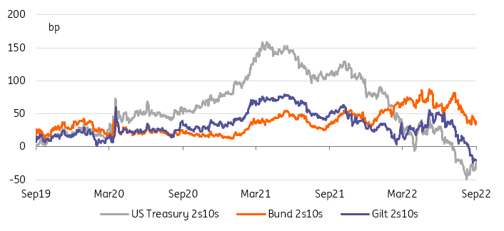 Yields, curve, and spreads: what to expect from the ECB | articles ...