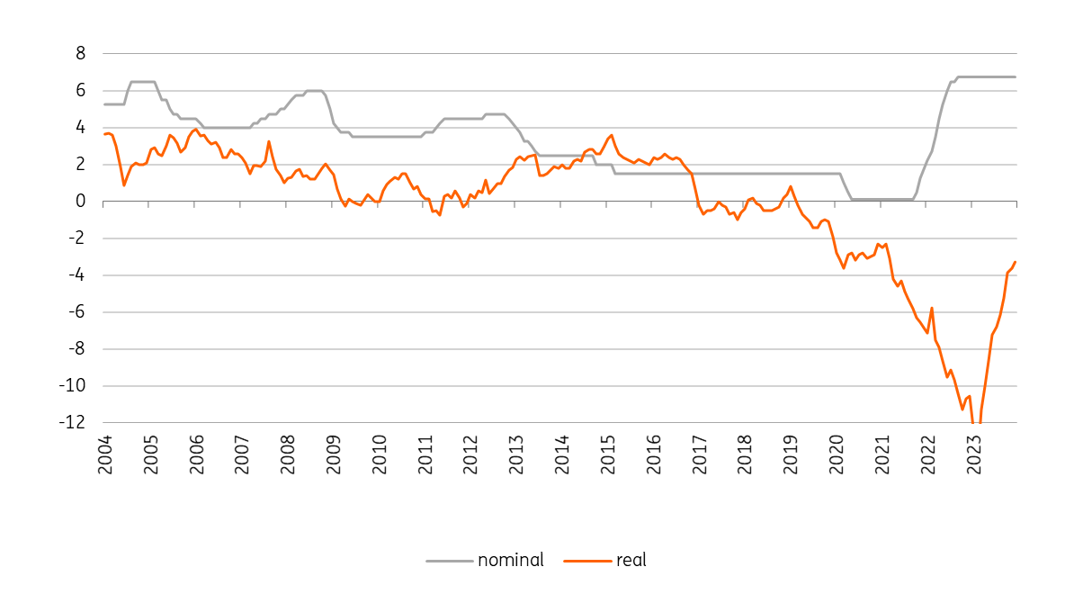 Poland’s Central Bank Keeps Rates Flat | Snaps | ING Think