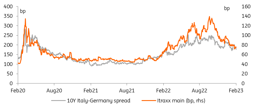 Rates Spark: Putting disinflation to the test | articles | ING Think