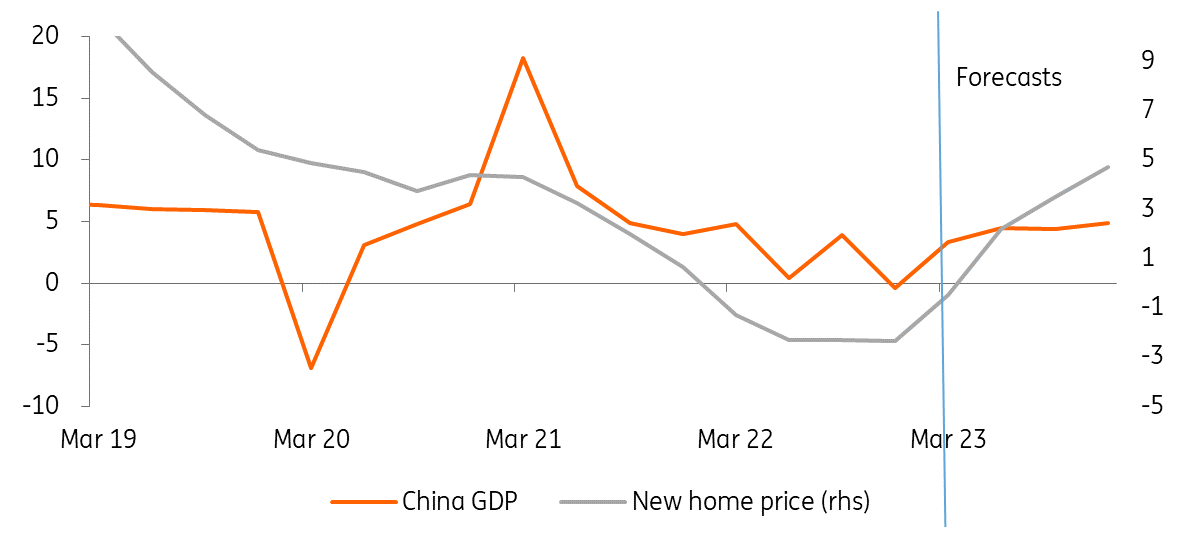 What we expect from China’s firstquarter GDP report snaps ING Think