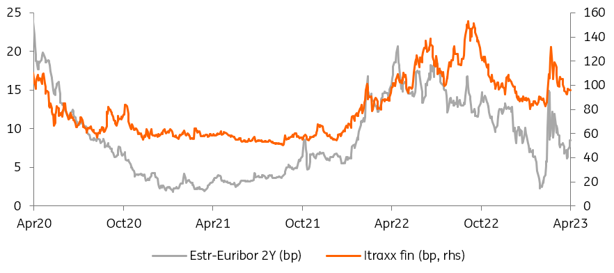 Rates Spark: Bonds are back…in their range | articles | ING Think