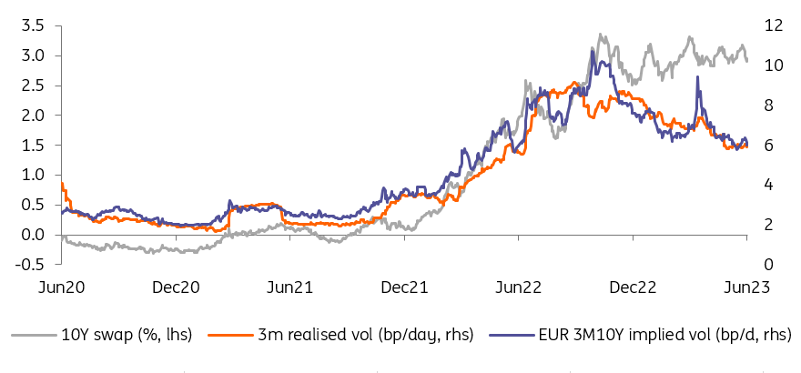 ECB cheat sheet: Running out of hawkish arguments | articles | ING Think