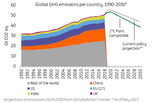 Four key things to watch out for at COP26 | articles | ING Think