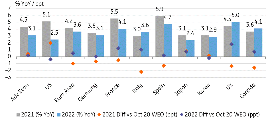 Imf World Economic Outlook A Diverging Growth Path For Emerging Markets Article Ing Think