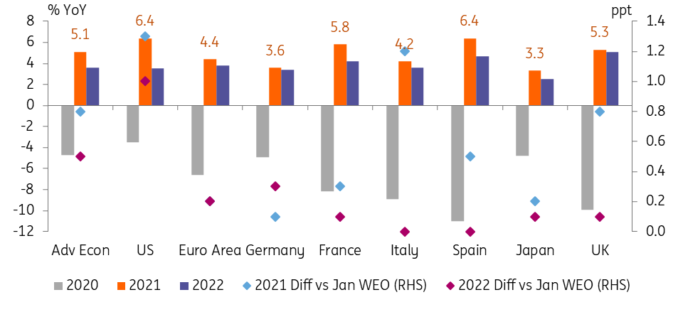 IMF: Weakening fiscal balance sheets biggest concern for emerging ...