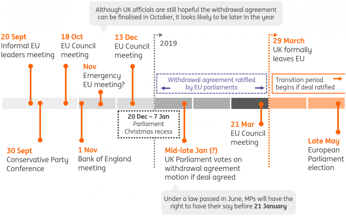 Brexit Timeline The Race To Avert ‘no Deal Articles Ing Think