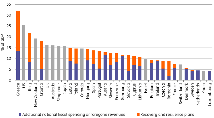 EU recovery fund boosts growth prospects for weaker economies ...