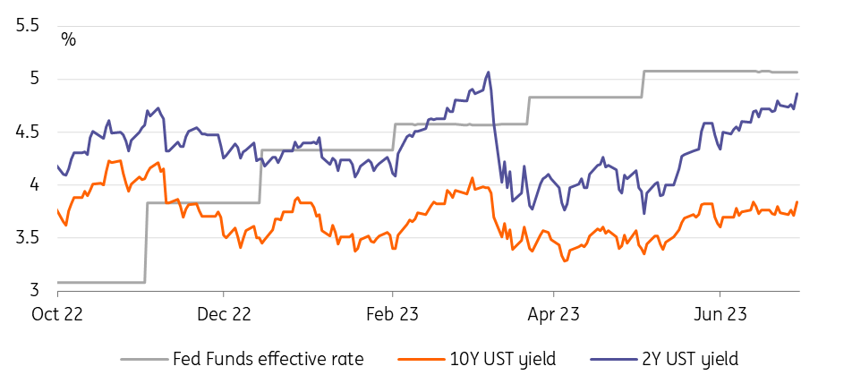 Rates Spark: US resilience persists | articles | ING Think