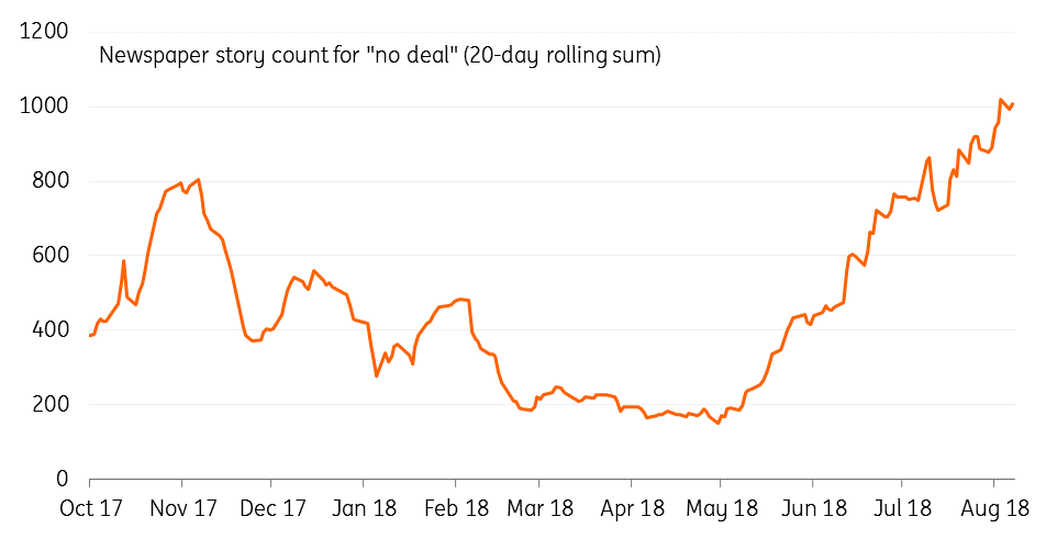 The Uk Economy Since The Brexit Vote In 4 Charts