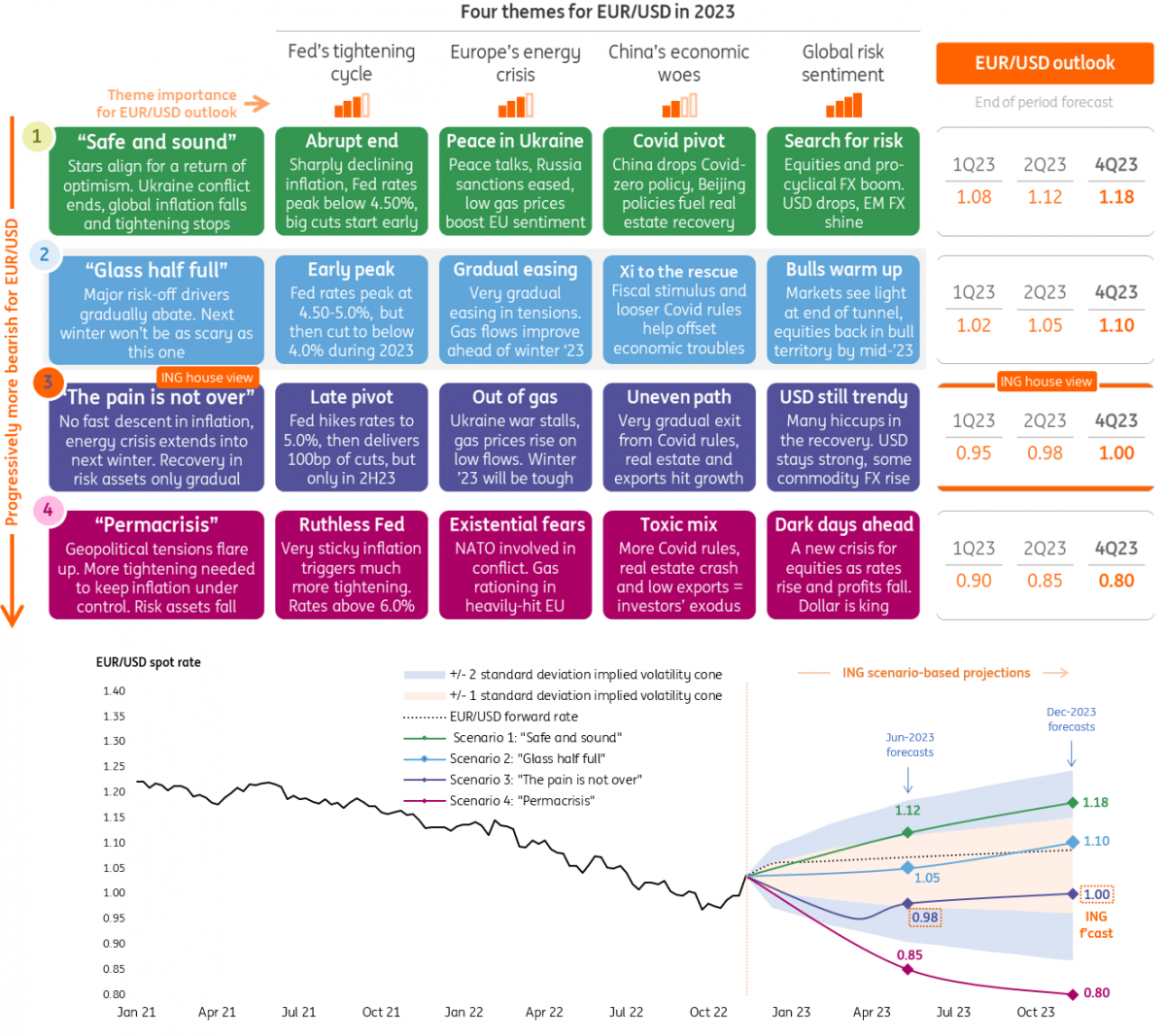 fx-market-range-of-2023-the-eur-usd-pair-outcomes-fxmag-com