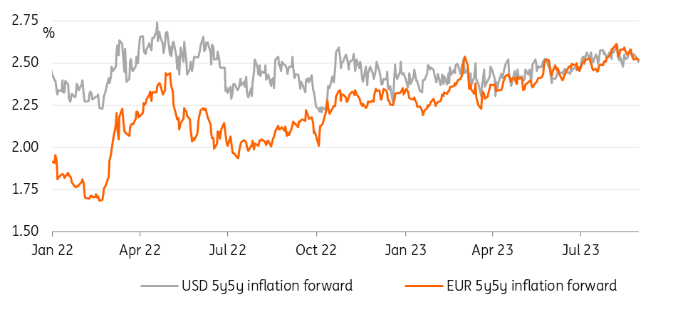 Rates Spark: Different focus, different outcomes | articles | ING Think