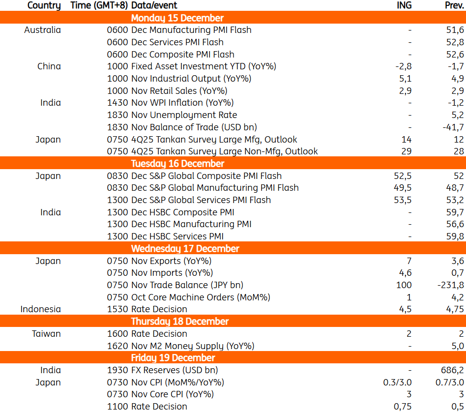 Asia week ahead: Rate decisions in Japan, Indonesia, Taiwan and key data on  China | articles | ING THINK