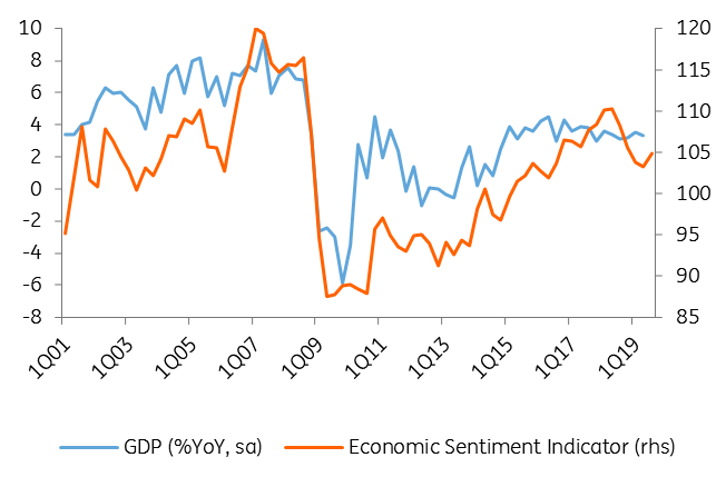 Bulgaria: Sequential GDP growth decelerates | snaps | ING Think