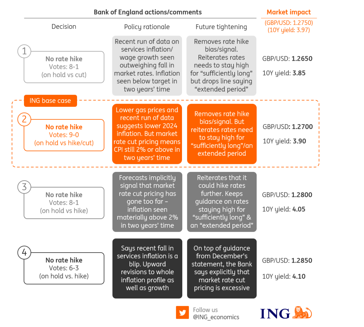 Four Scenarios For The Bank Of England S February Meeting Articles   BoE Infographic January 2024 