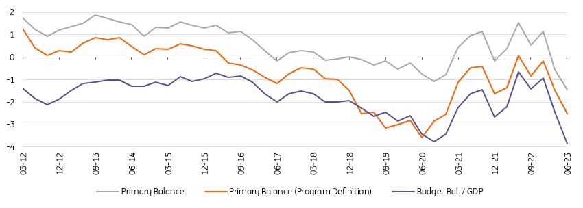 Monitoring Turkey: Inflation fever | articles | ING Think