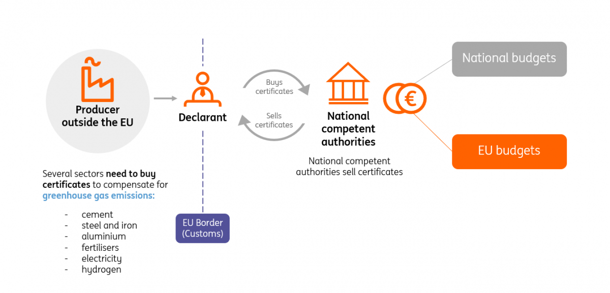 How The EU’s Carbon Border Tax Will Affect The Global Metals Trade ...