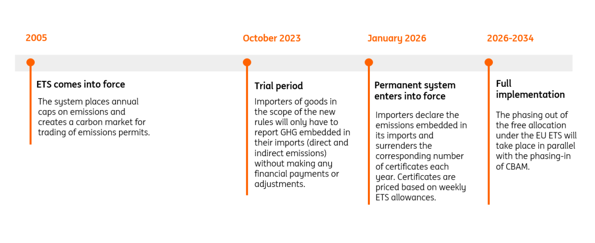 Greening aluminium: The urgent need to reduce emissions | articles ...