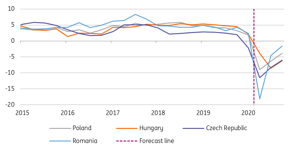 CE4 1Q GDP: Not as bad as feared | articles | ING Think